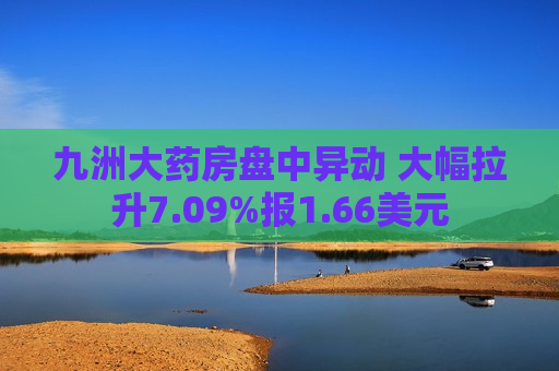 九洲大药房盘中异动 大幅拉升7.09%报1.66美元