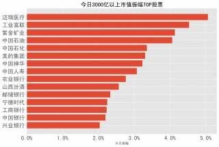 关于科大讯飞与古井合资公司新增酒类经营的信息