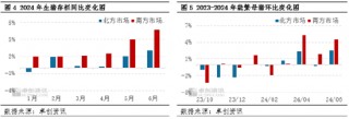 2024年上半年南北生猪价差收窄后扩大 三季度南方猪价或仍偏弱