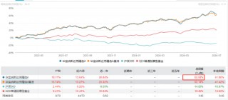 手慢无？！人民币不开户也可以买美股（限20000元）