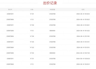 陕西宝鸡国资出手！溢价竞得ST步森近15%股份，意在入主