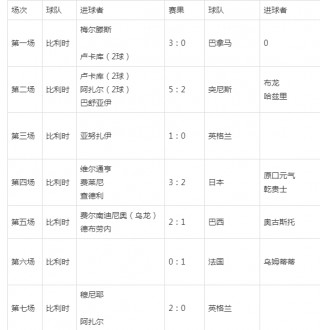 2018年世界杯决赛比分(2018年世界杯决赛比分结果)