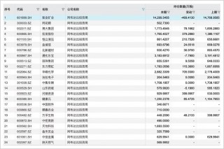 手握30万亿，最敢赌A股的外资中东资本，还在疯狂加仓！