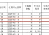 上海城投副总裁、绿地副董事长胡欣被调查 涉嫌严重违纪违法