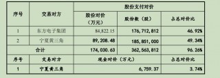 东方电子两大国资股东“内斗”，谁是谁非？