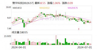 赞宇科技：累计回购股份数量约为735万股