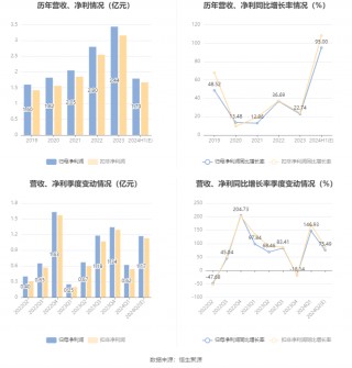 英维克：预计2024年上半年净利同比增长80%-110%