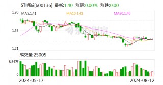 注意！ST明诚将于8月28日召开股东大会