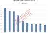 大增340余只，“宁王”被盯上！基金三季度末重仓超2500股，19股获增持超1亿股