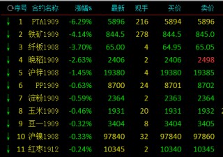 关于碳酸锂主力合约跌幅扩大至逾5%的信息