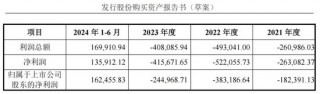 傍上华为，赛力斯成“风口上的猪”，新动作又来了！