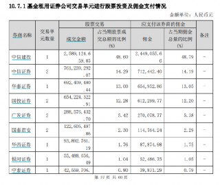 华宝基金券商ETF、医疗ETF交易佣金高达万分之9，佣金费率位居百亿ETF第二名、第三名