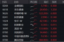 港股大爆发，哔哩哔哩涨超5%，港股互联网ETF涨近3%！以史为鉴，降息周期中港股胜率、收益均较高