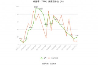 中鼎股份：预计2024年上半年净利同比增长29.89%-41.19%