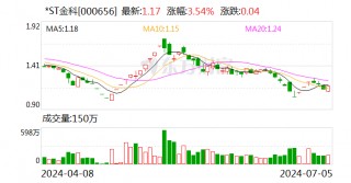 读创公司调研｜*ST金科：公司重整获多方大力支持，战投引进有序推进