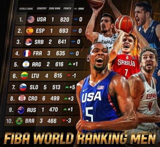 fiba国际篮联最新排名(fiba国际篮联youtobe直播)