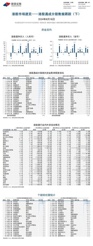 国信证券：港股有望在短期内确立反弹格局