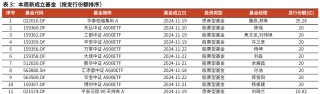 【光大金工】主要宽基ETF集体调降费率水平，TMT主题ETF获资金加仓——基金市场周报20241125