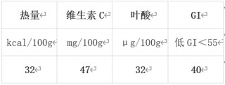 冬天最值得吃的10种蔬果 很多人都错过了！