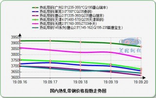 关于兰格钢铁：不锈钢市场震荡调整的信息