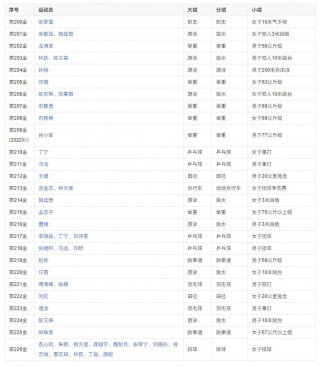 2008年中国金牌榜多少(2008年中国金牌榜多少钱一张)