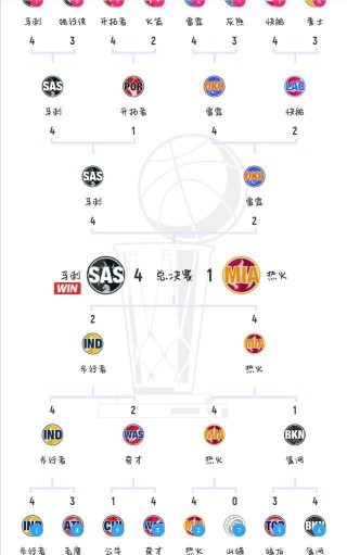 季后赛对阵表(2008nba季后赛对阵表)