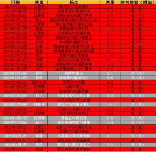 荷乙联赛最新比分(荷乙联赛最新比分榜)