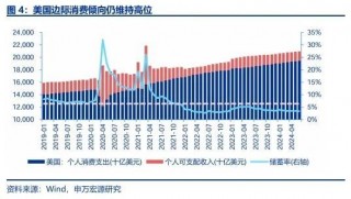 申万宏源策略：底部区域，保持耐心