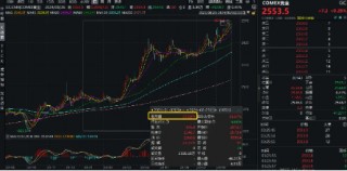 美联储大放鸽声，有色金属共振上行！洛阳钼业涨近3%，有色龙头ETF（159876）劲涨1．14%