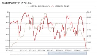 尿素：消息刺激过后仍是平静