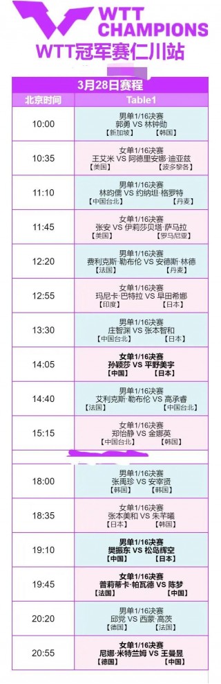 世乒联赛今日赛程表(世乒联赛今日赛程表2024福冈赛事)