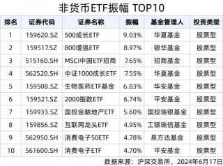 ETF热门榜：跨境ETF成交额上升显著，基准国债ETF(511100.SH)换手率超2000%