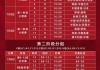 中国女排全部赛程表(中国女排赛程表2024赛程)