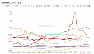 动力煤：进口不止，跌势不息