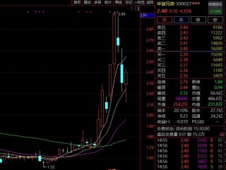 杀疯了！《黑神话：悟空》，销量超1000万套！最高同时在线300万人，冯骥发文：很respect！