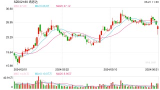 “大概率财务造假多年”，国投瑞银基金经理离任后炮轰纳思达，公司回应“已报案”