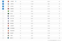 2023中超联赛积分榜(2021年度中超联赛积分榜)