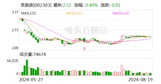 美盈森2024半年度分配预案：拟10派3.2元