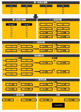 中国男篮亚洲杯预选赛赛程表(中国男篮亚洲杯预选赛赛程表直播回放)