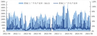 “金九银十”旺季临近 PX、PTA破位下跌