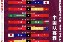 世界杯2022赛程(世界杯2022赛程表对阵图)