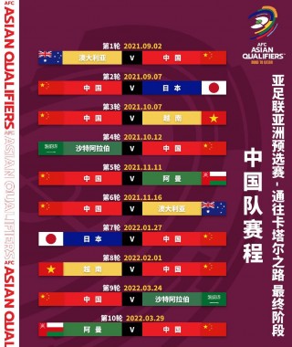 世界杯2022赛程(世界杯2022赛程表对阵图)