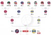 2020nba季后赛对阵图(2020NBA季后赛对阵图比分)