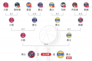 2020nba季后赛对阵图(2020NBA季后赛对阵图比分)