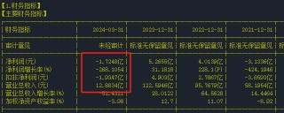 中来股份业绩变脸：浙能电力浮亏超10亿，原实控人已大手笔套现