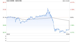 白银热潮背后：分析师揭秘5月价格飙升与未来市场走向