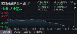 包含赛道股回暖，光伏ETF走强的词条