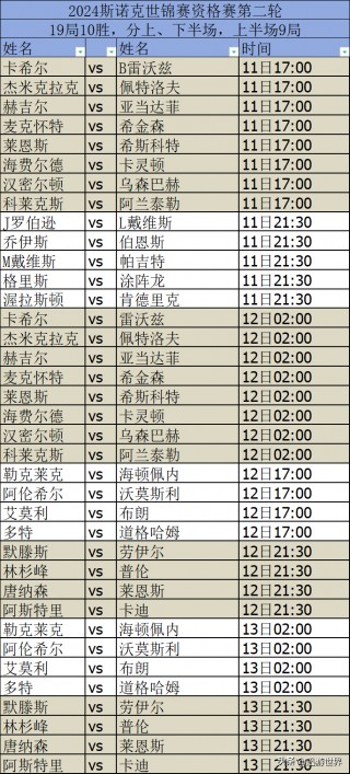 2023斯诺克全部赛程表(2021斯诺克下半年赛程)