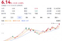 大涨超750%！明起停牌核查