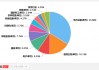 高层政策势大力沉，现阶段应该如何布局？